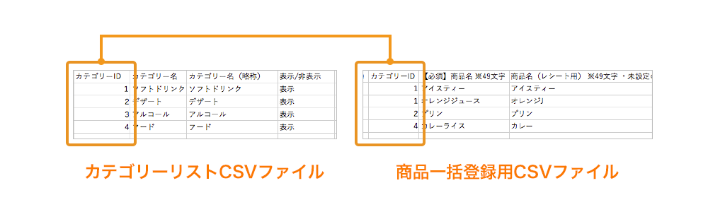 Airレジバックオフィス カテゴリーリストCSVファイルのひも付き