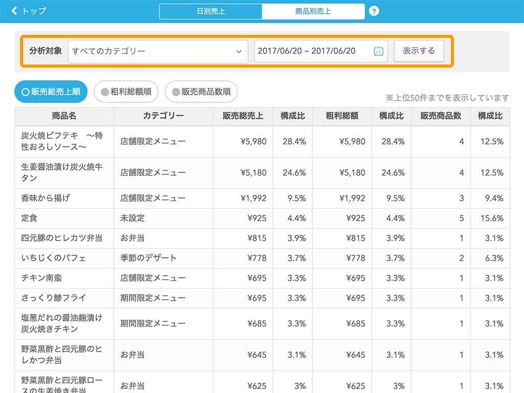 Airレジ 商品別売上画面