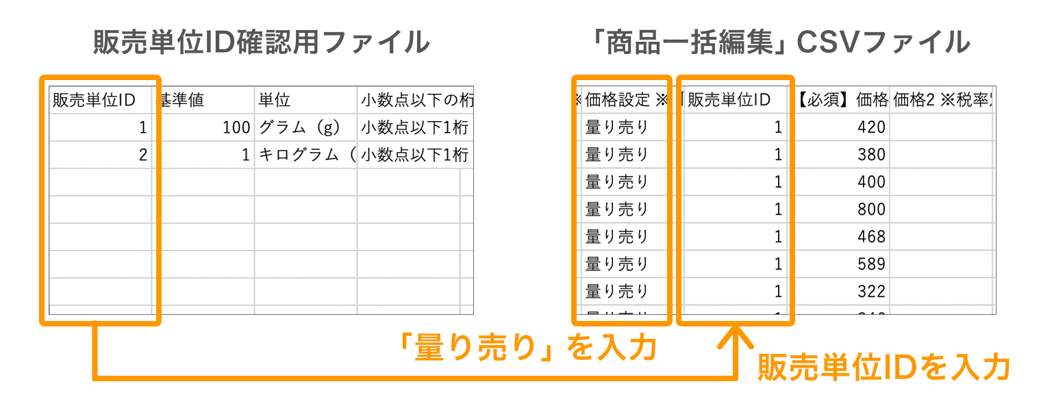 06 Airレジ 販売単位ID確認用ファイルのIDを商品一括編集用ファイルに入力