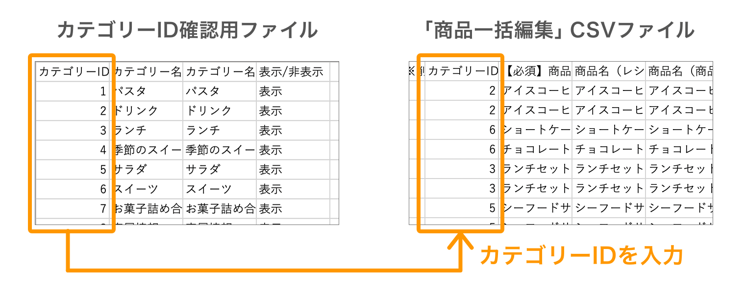 05 Airレジ カテゴリーID確認用ファイルのIDを商品一括編集用ファイルに入力