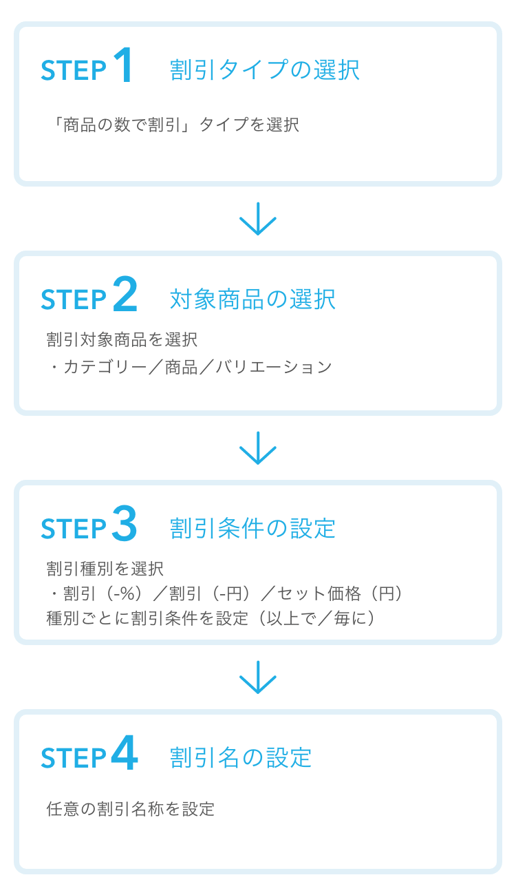 まとめ買い割引の設定例と利用方法 – Airレジ - FAQ -