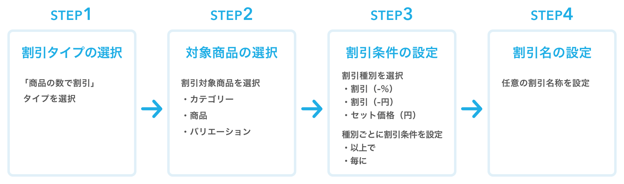 20_pc まとめ買い割引登録の流れ