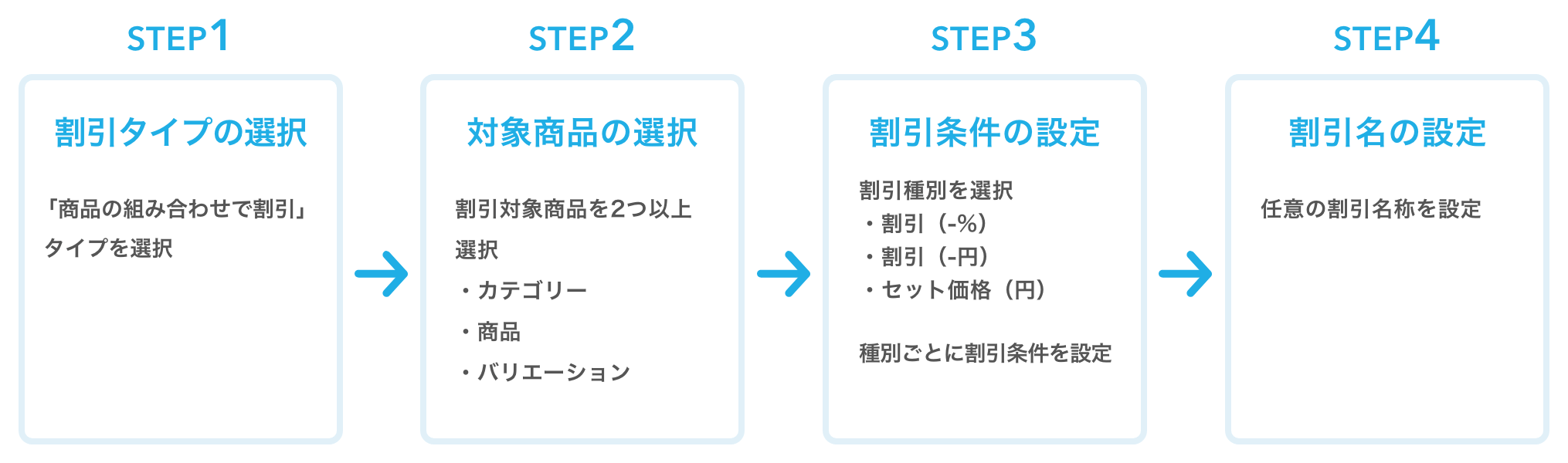 21_pc 「商品の組み合わせで割引」登録の流れ