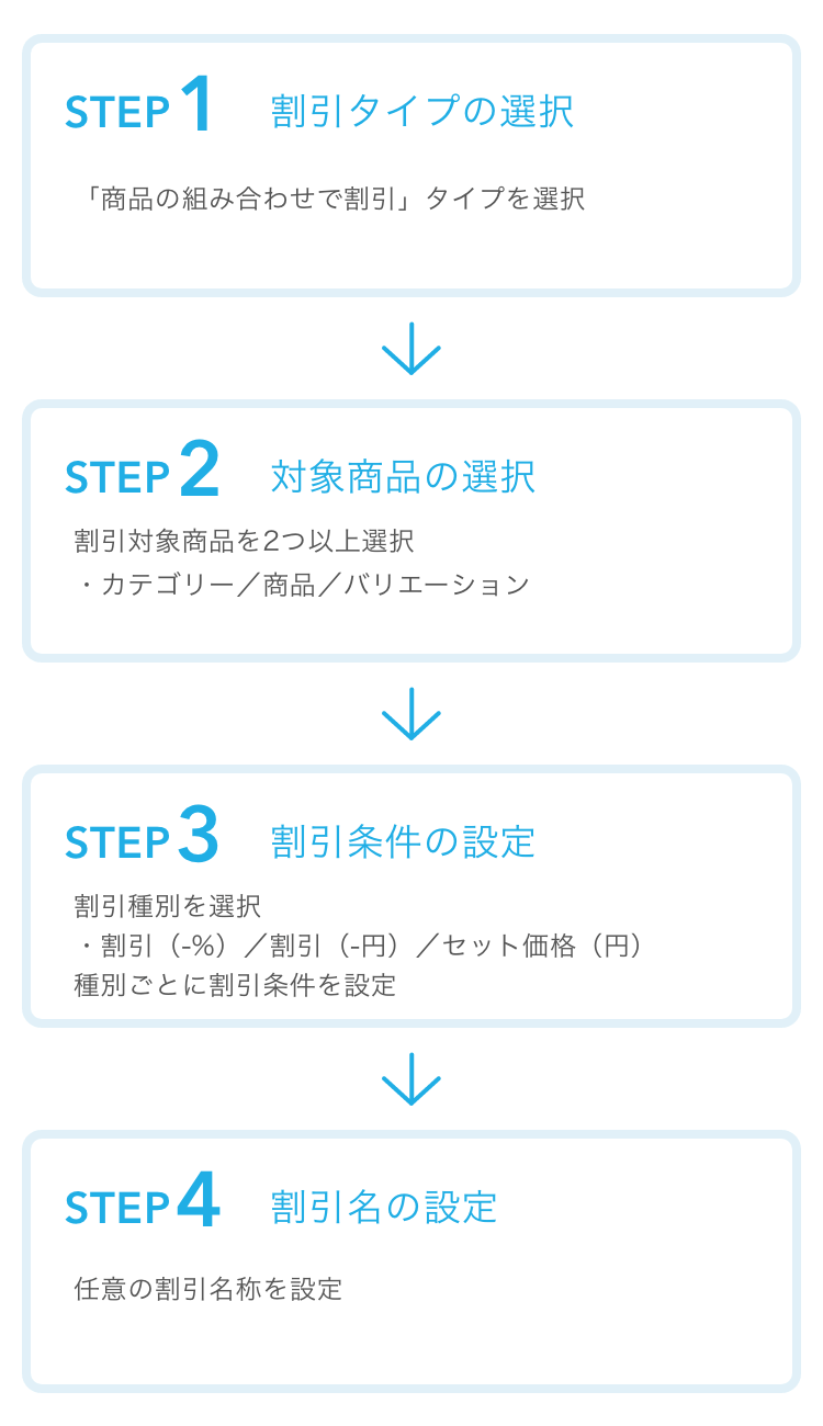 21_sp 「商品の組み合わせで割引」登録の流れ