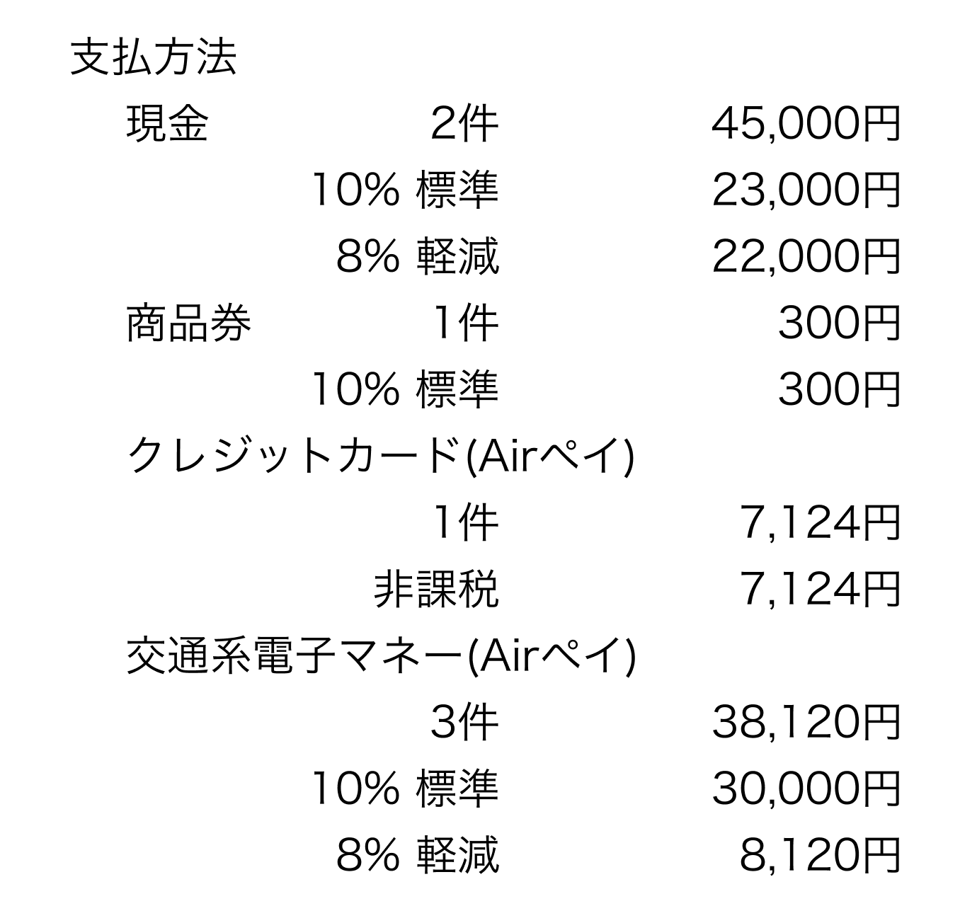 05 Airレジ 精算レシート見本 支払方法内訳