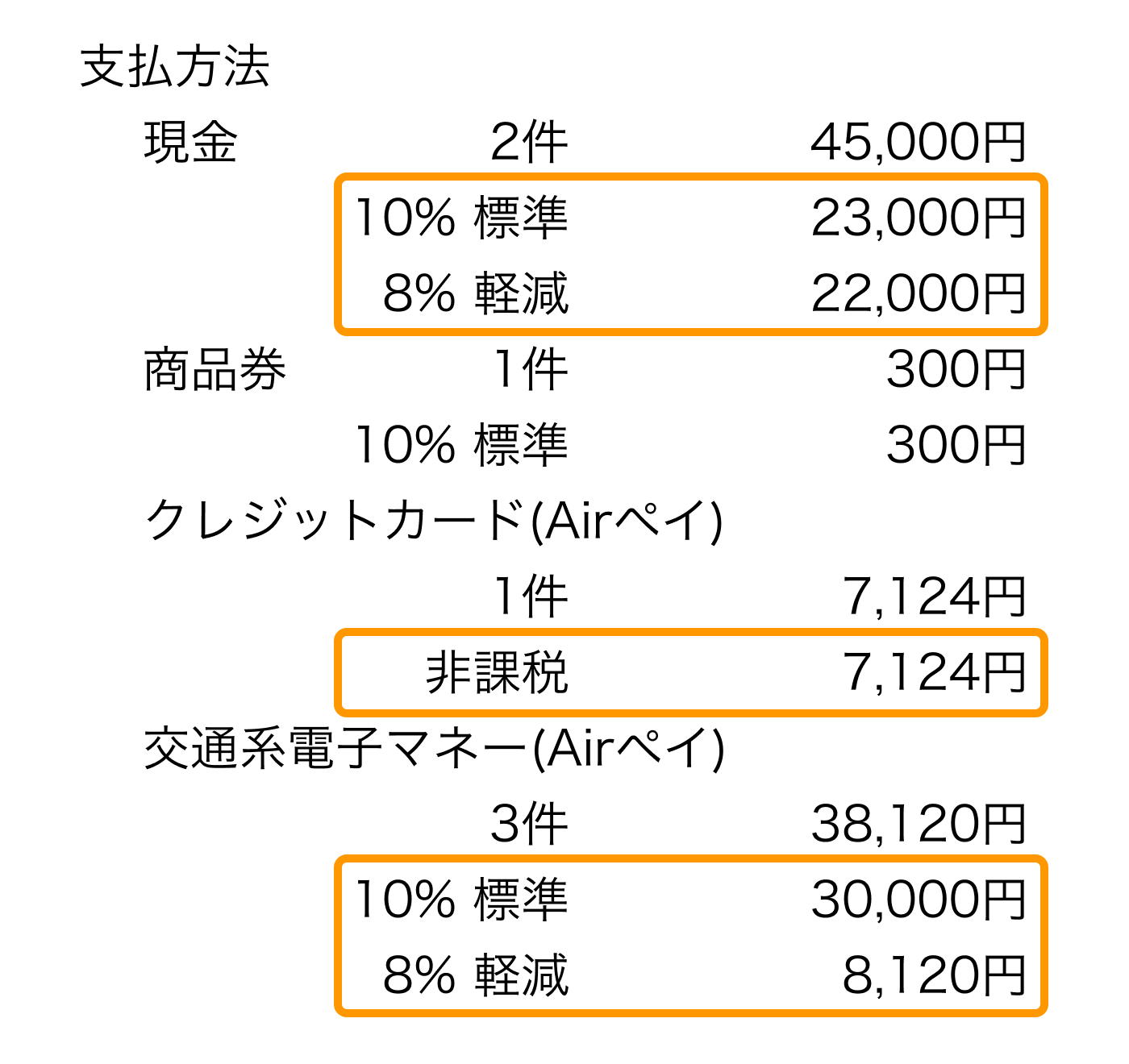 02 Airレジ 精算レシート見本 支払方法内訳