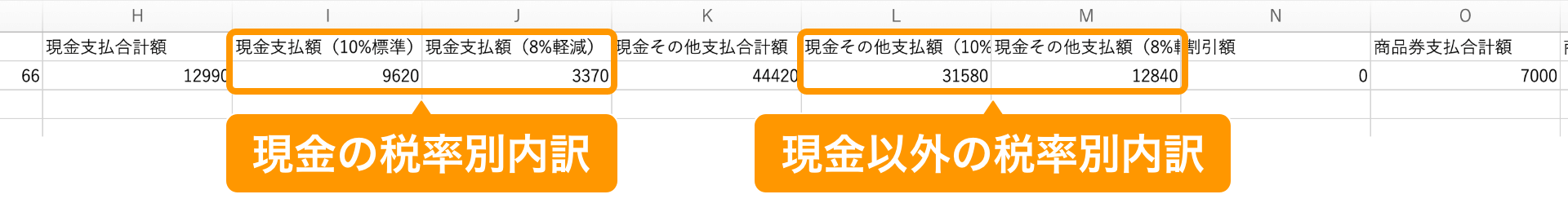 07 Airレジ 売上集計CSVファイル 税率内訳 現金の税率別内訳 現金以外の税率別内訳