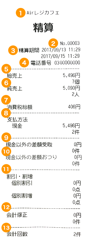 Airレジ 精算レシート見本