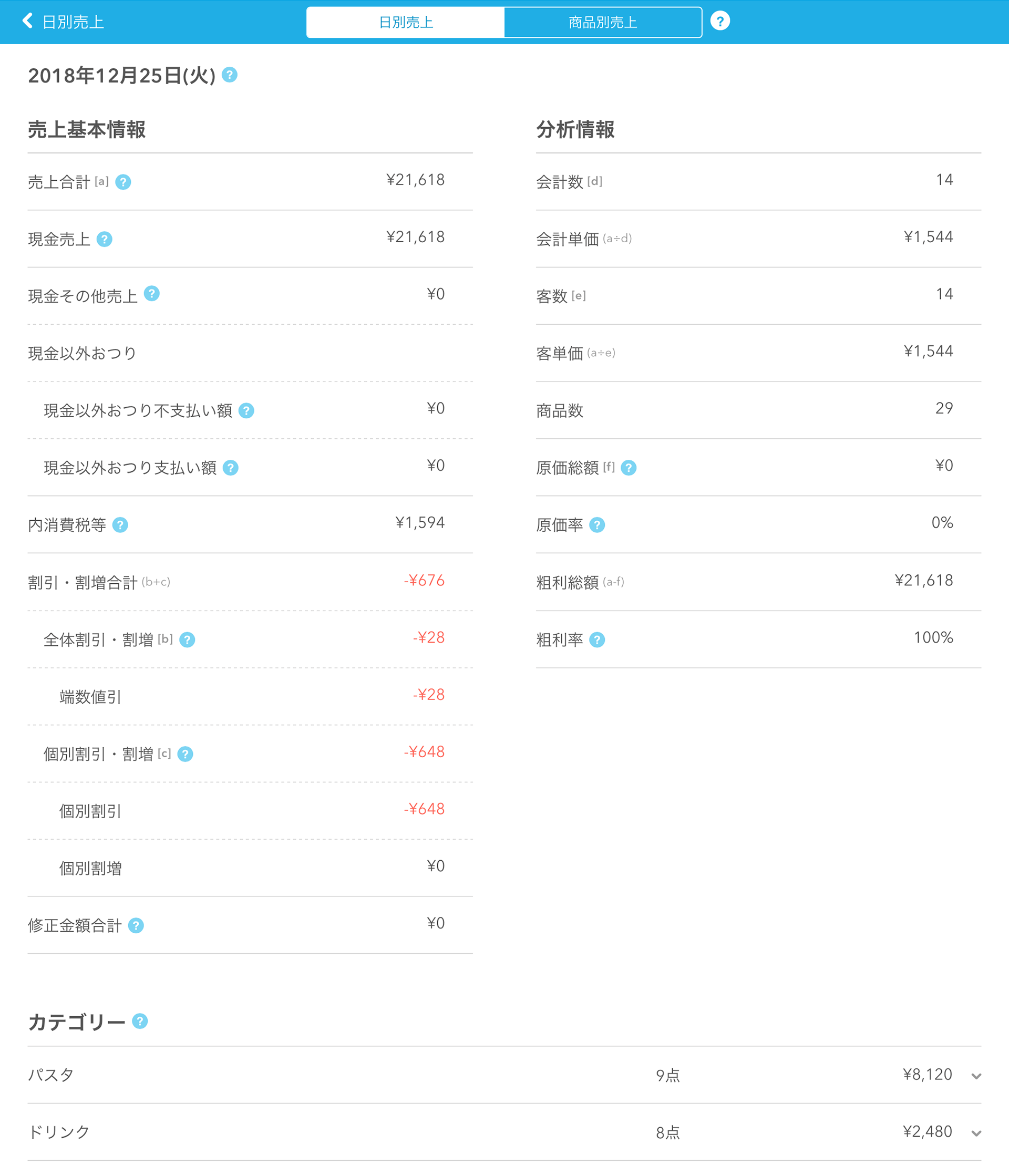 Airレジ 売上詳細画面