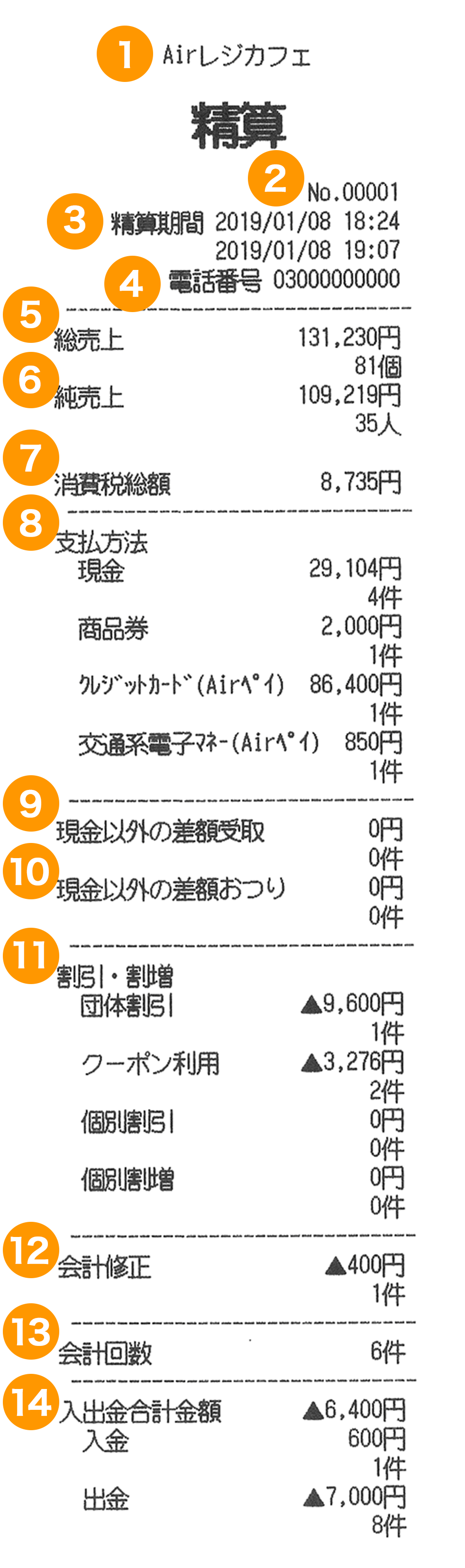 Airレジ 精算レシート見本
