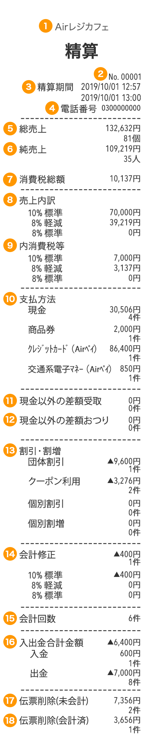 Airレジ 精算レシート見本