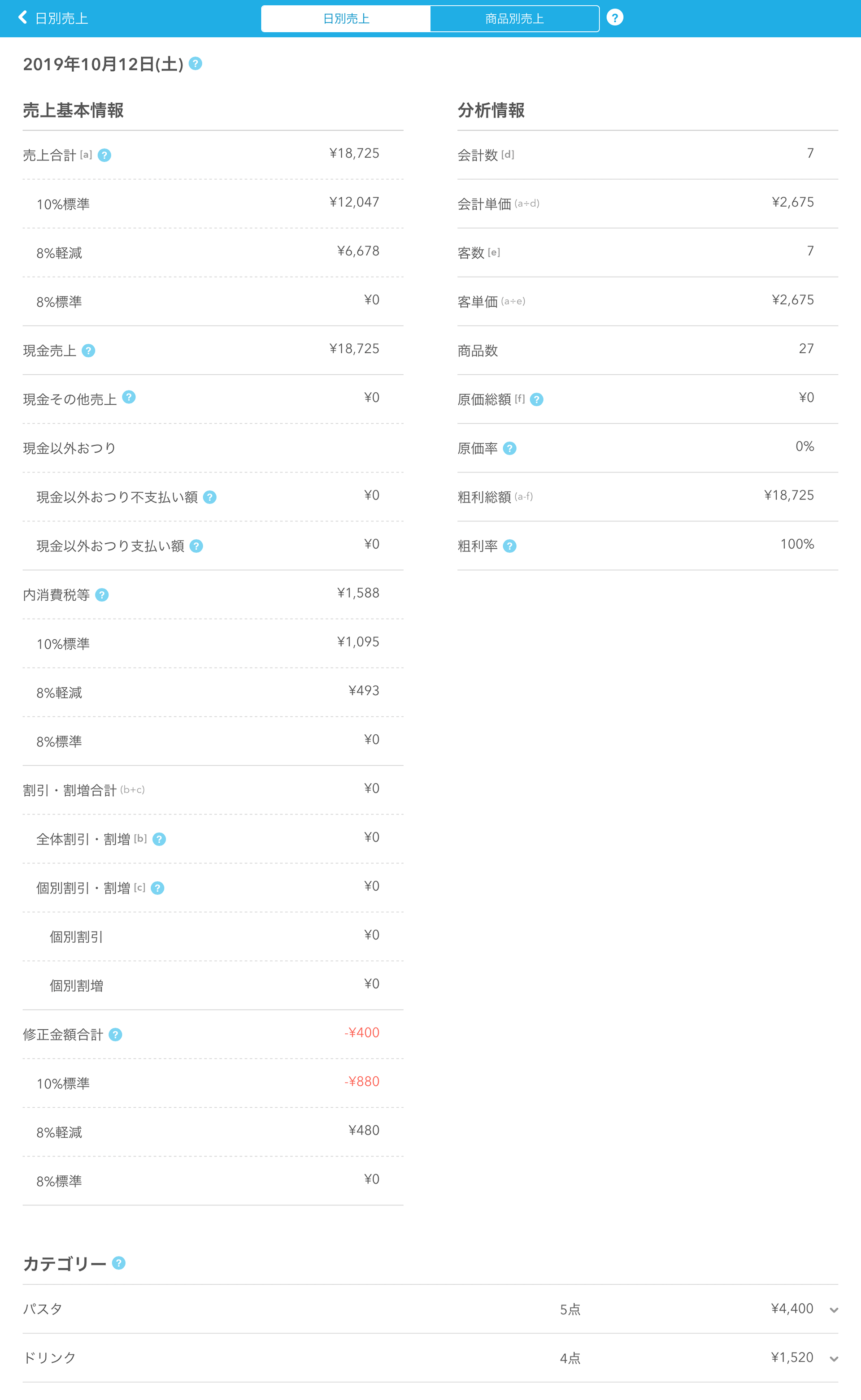 Airレジ 売上詳細画面