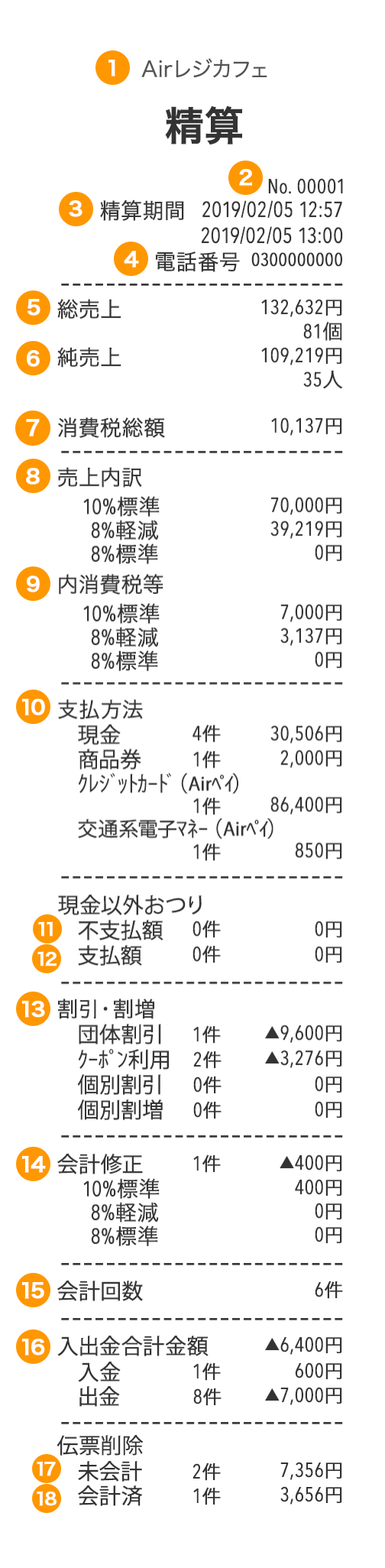 Airレジ 精算レシート見本