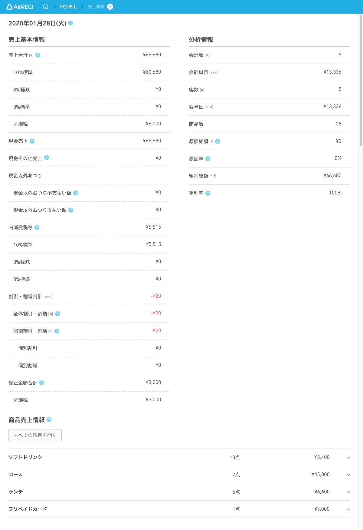 Airレジ 売上詳細画面