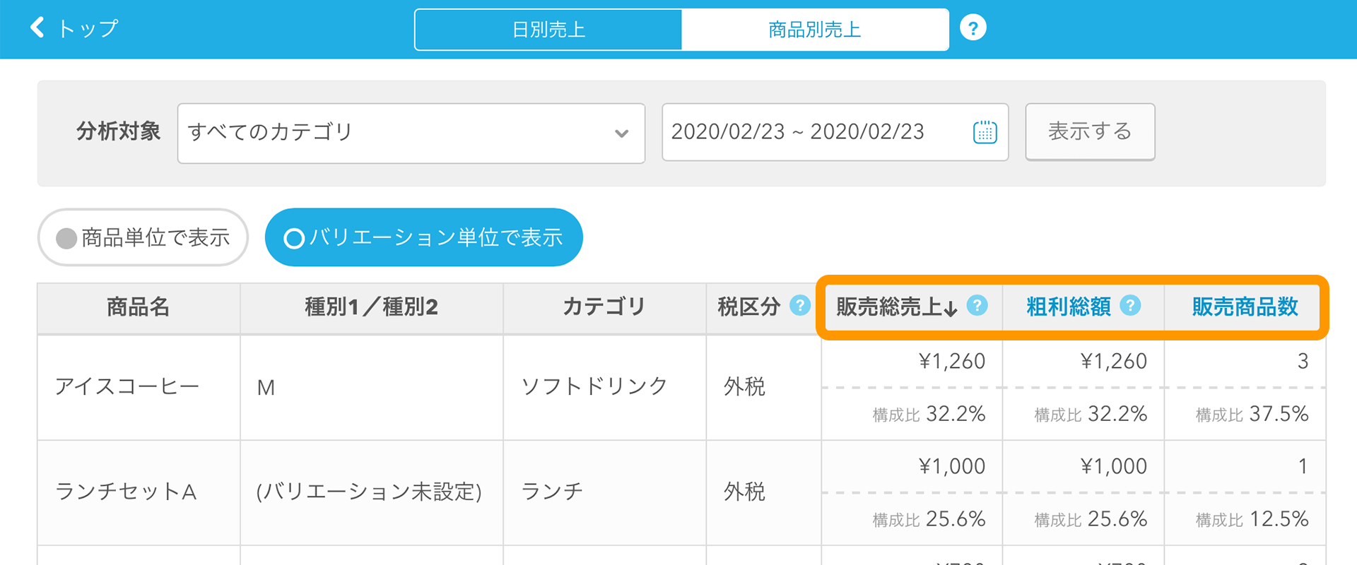 Airレジ 商品別売上画面