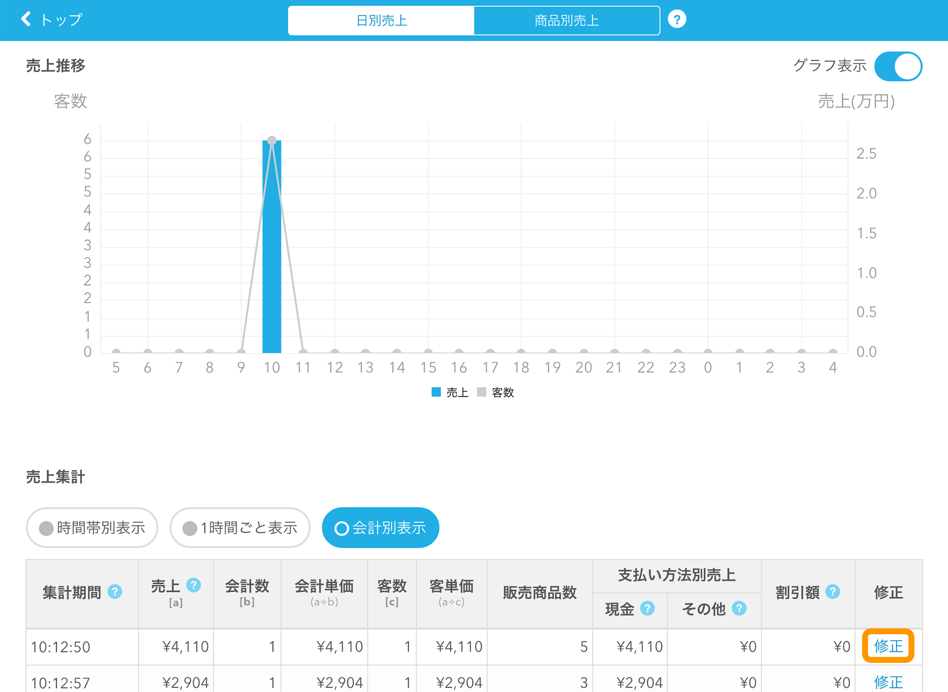 Airレジ 日別売上画面