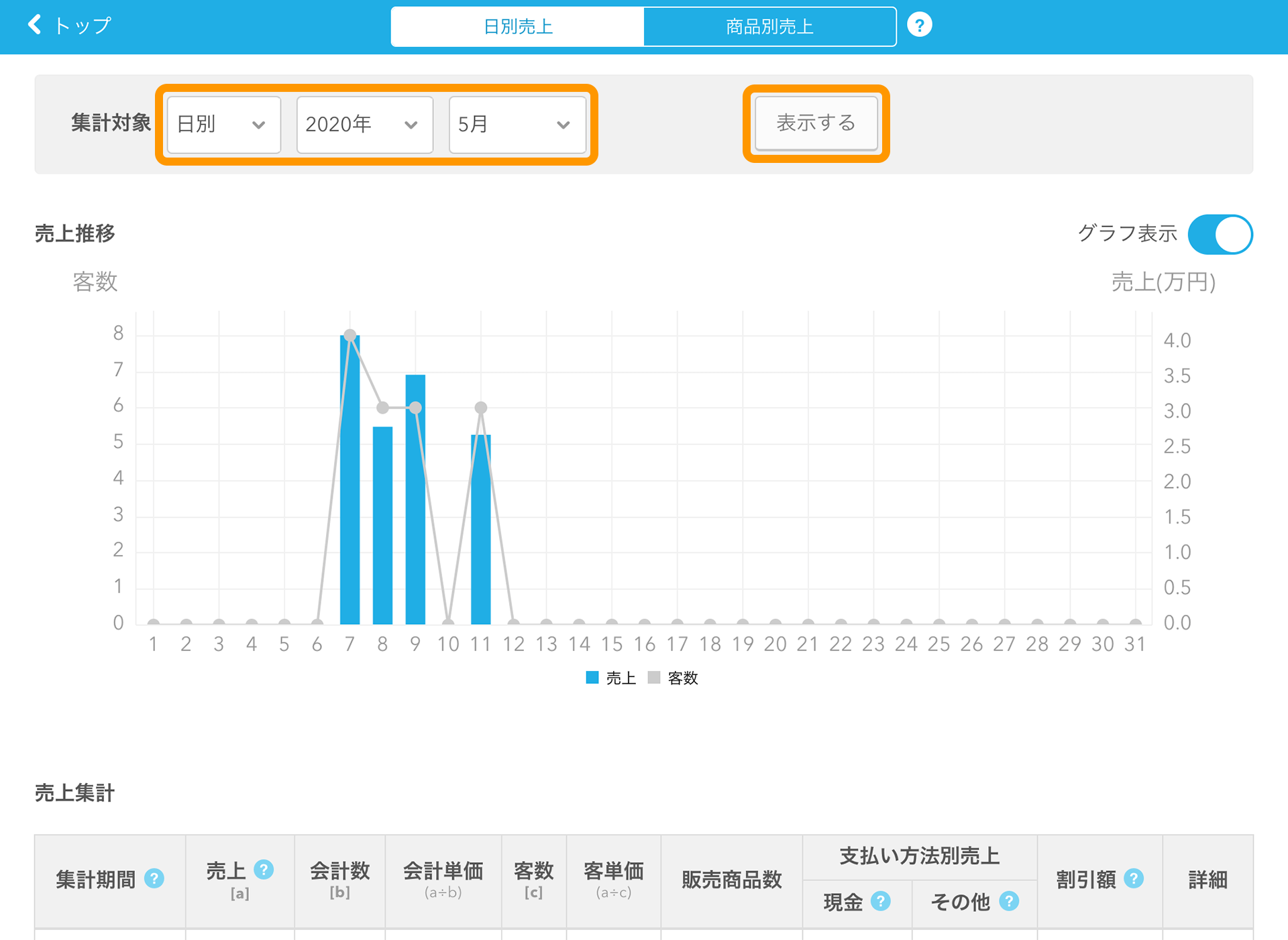 売上データの確認方法 Airレジ Faq