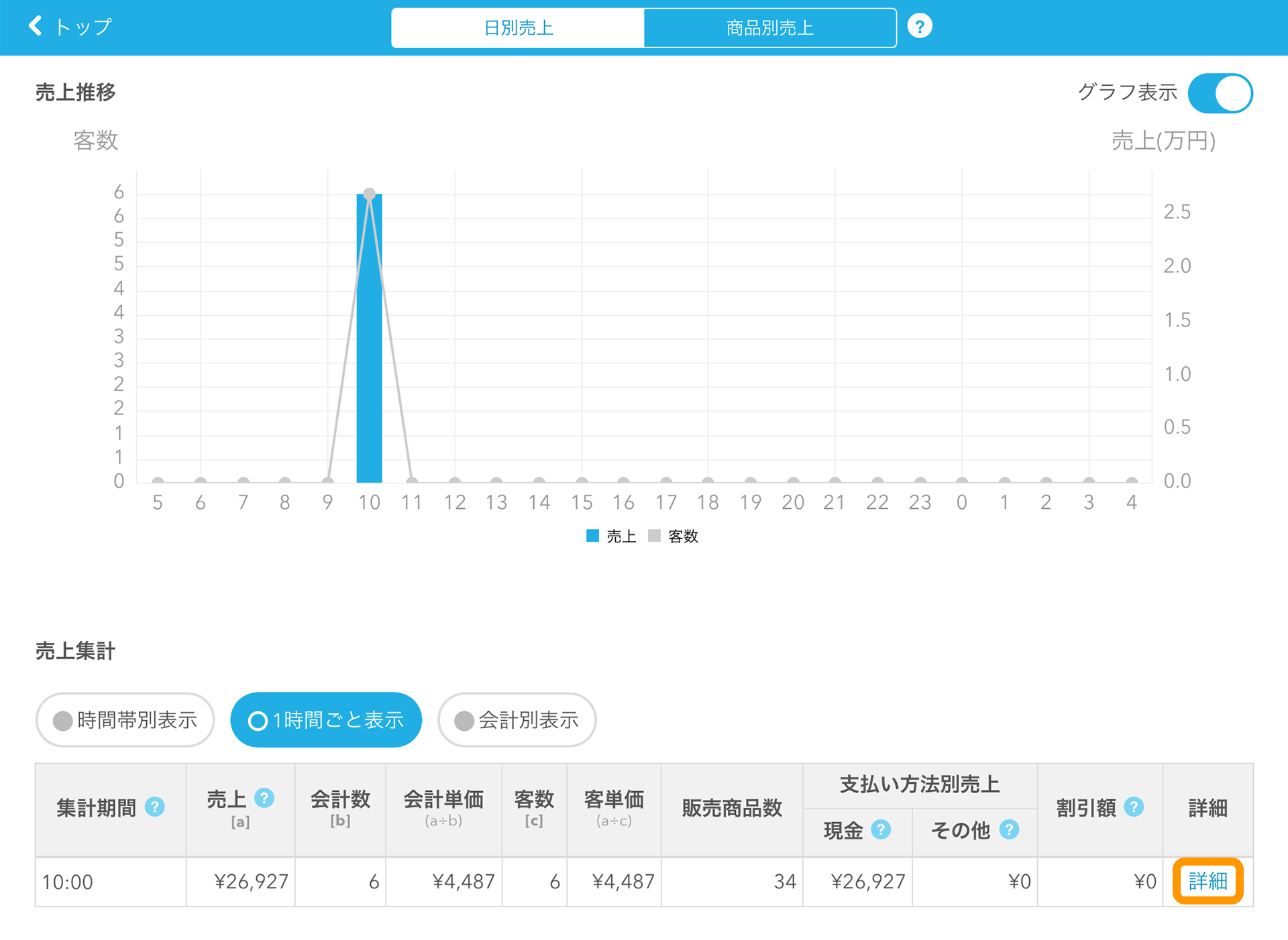 Airレジ 日別売上画面
