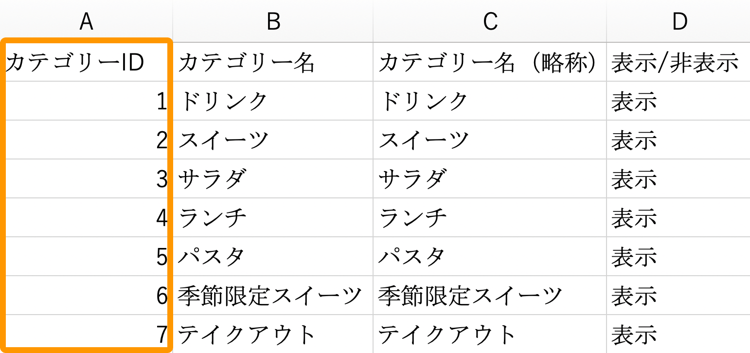 新規店舗に既存店舗の商品情報を一括で登録する方法 – Airレジ