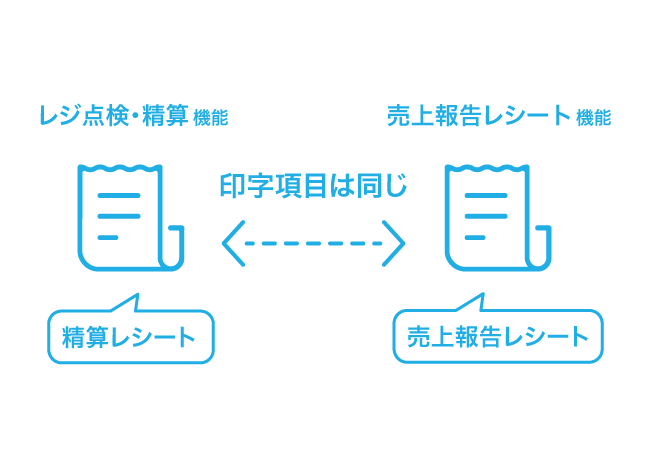 03 Airレジ 売上報告レシートのみ利用イメージ