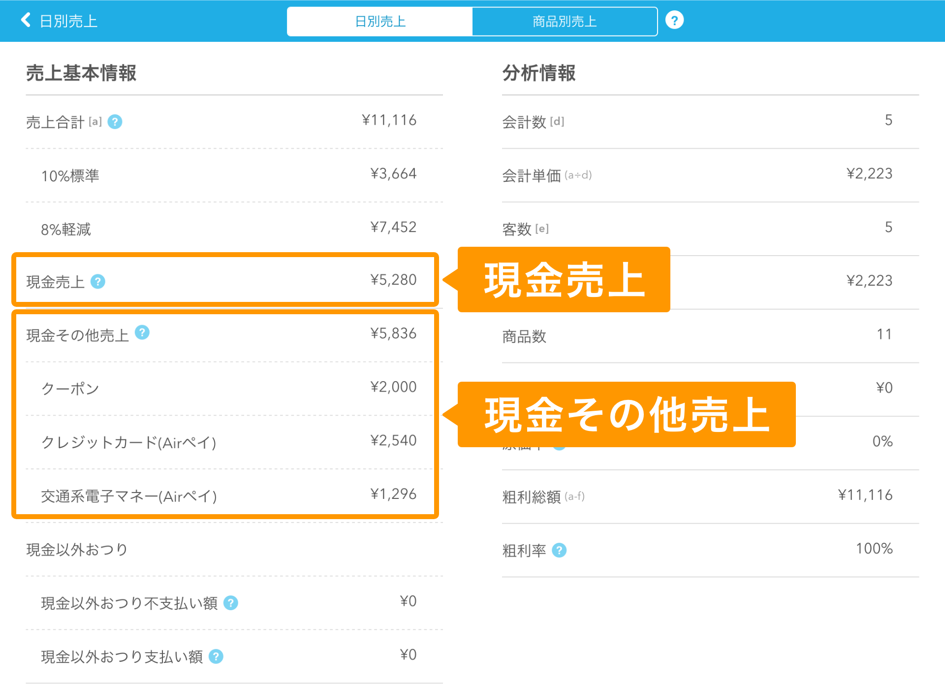 Airレジ 売上詳細画面