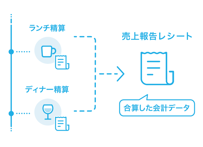 02 Airレジ 複数回精算利用イメージ