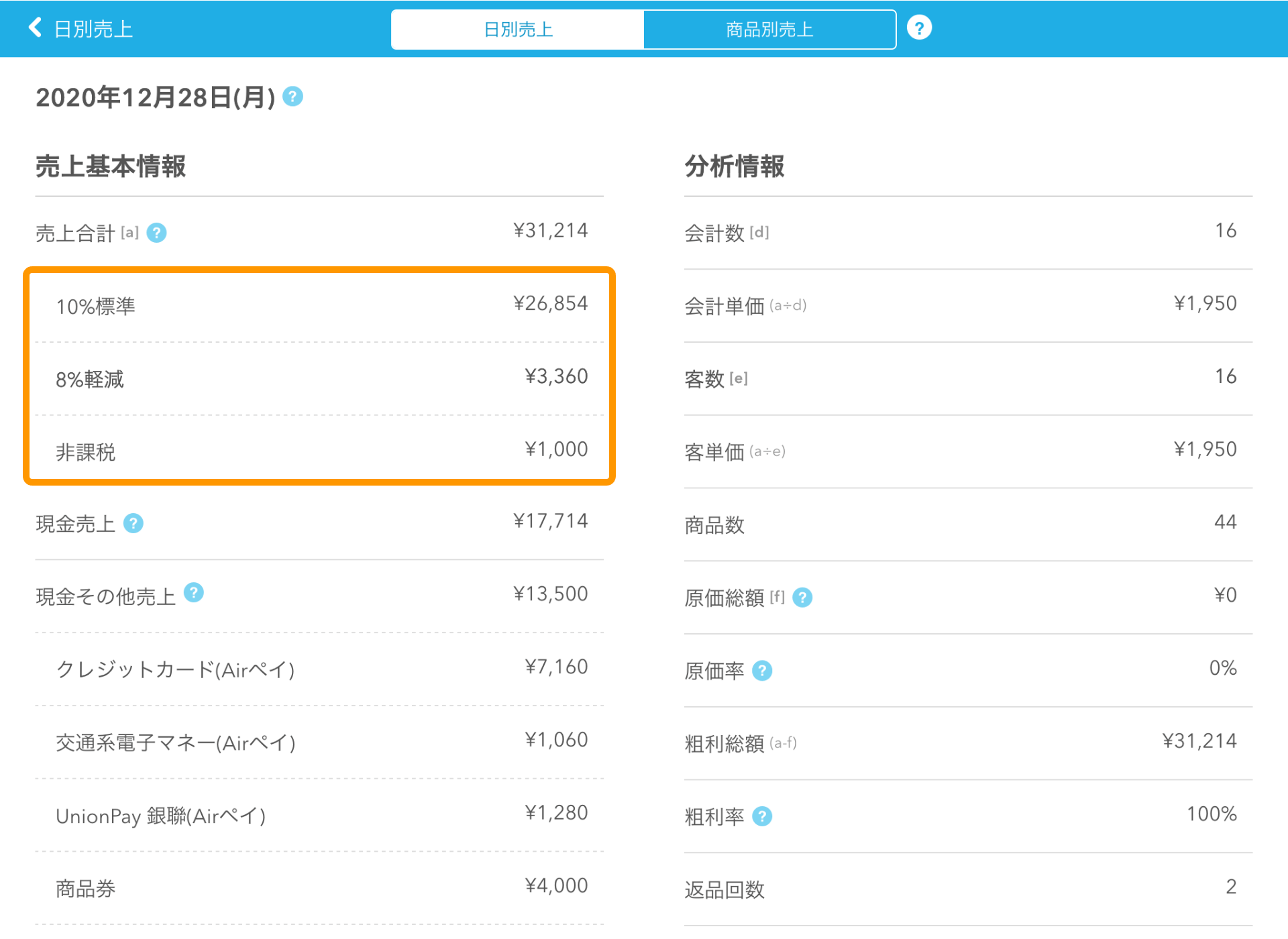 Airレジ バックオフィス 日別売上画面