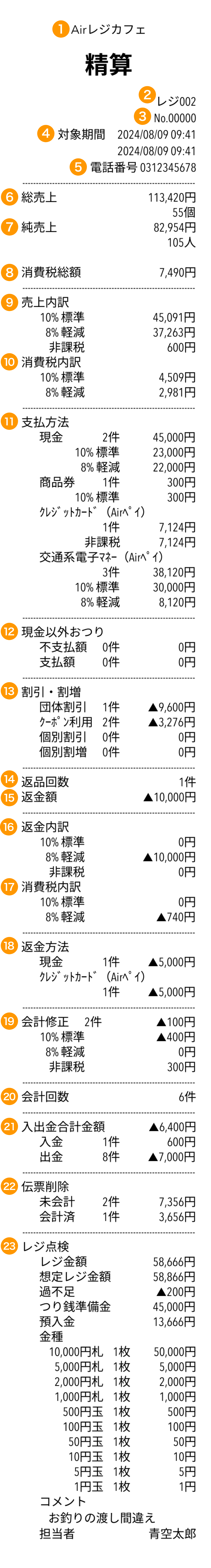 receipt Airレジ 精算レシート見本