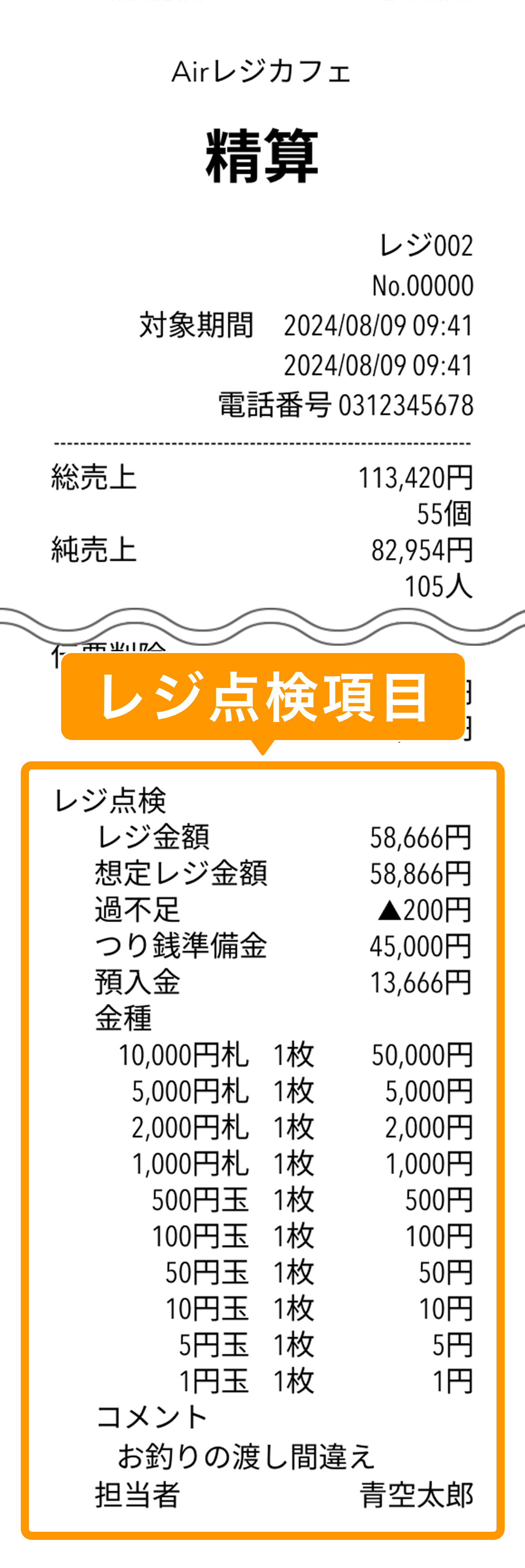 02 精算レシート見本 レジ点検項目