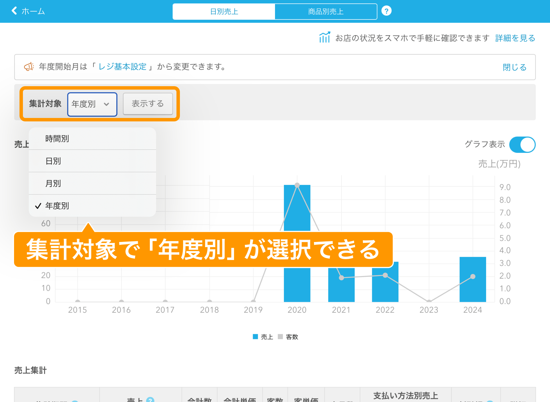 01 Airレジ 日別売上画面 集計対象で「年度別」が選択できる