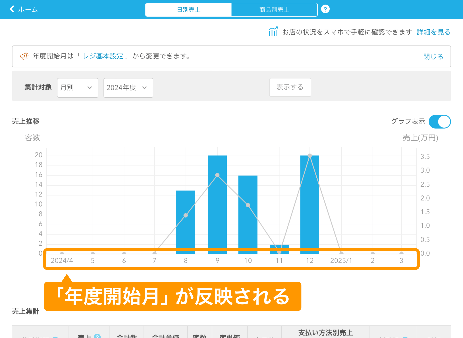 03 日別売上画面 「年度開始月」が反映される