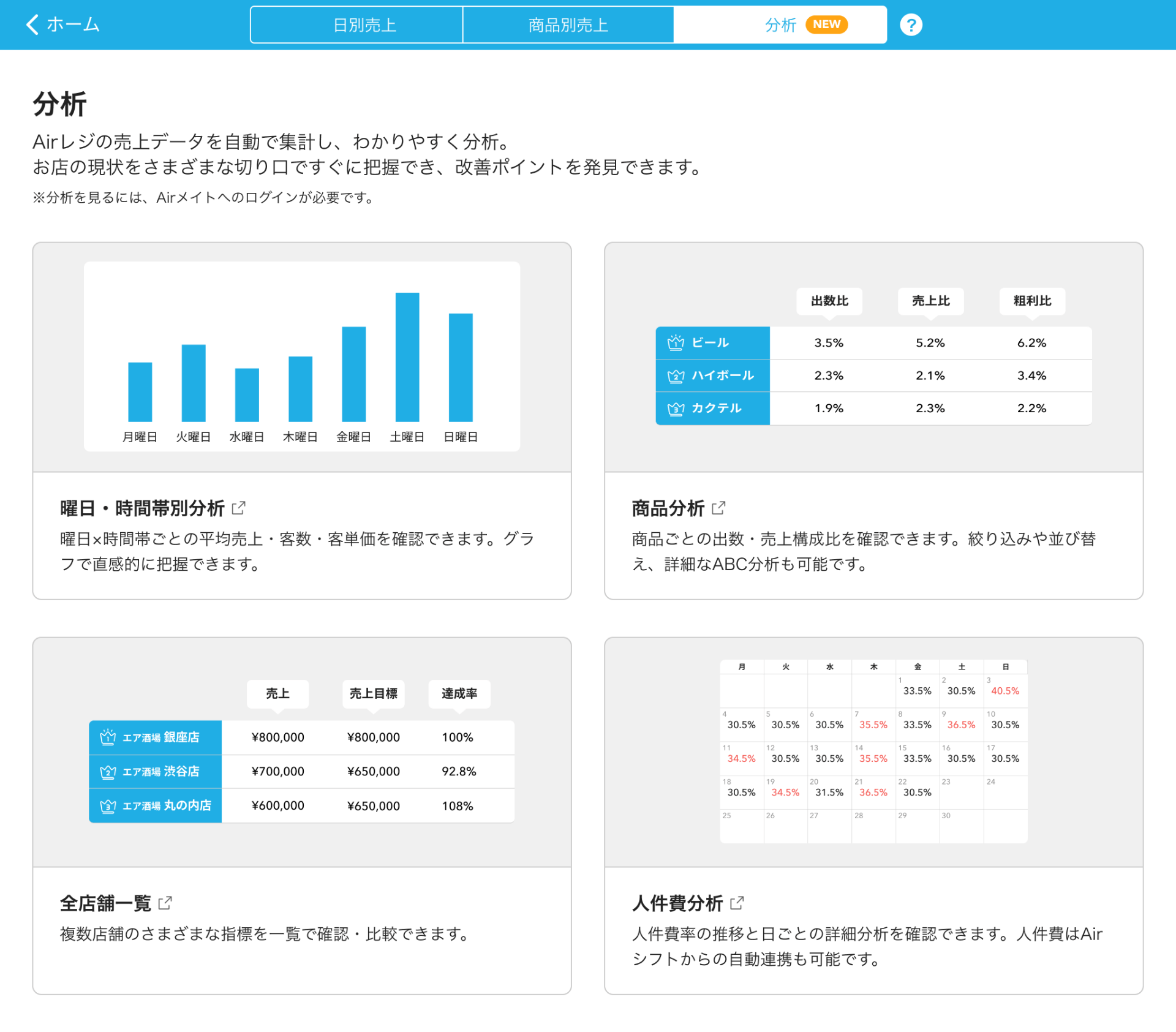 01 Airレジ アプリ 分析画面