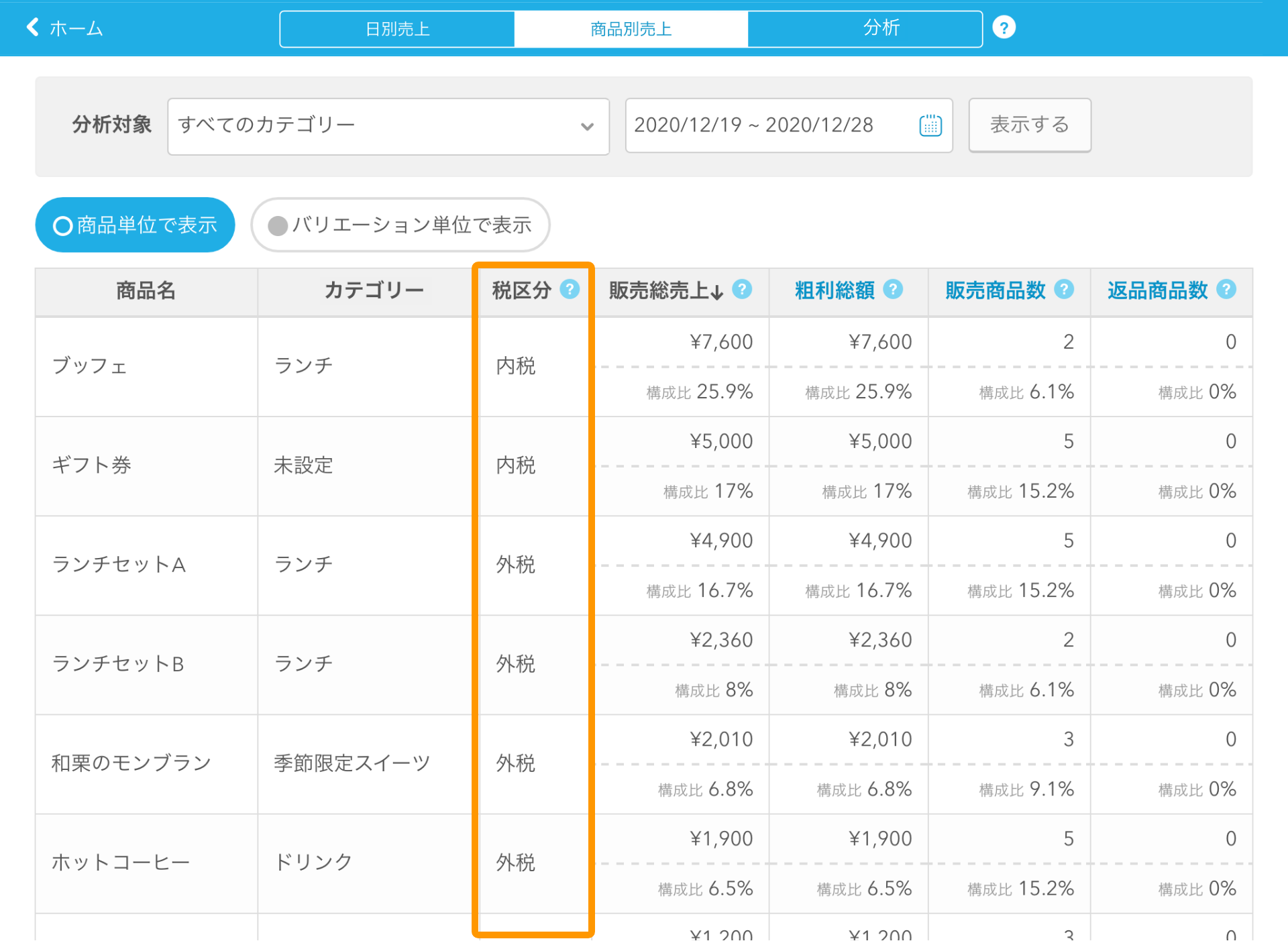 02 Airレジ 商品別売上画面 税区分