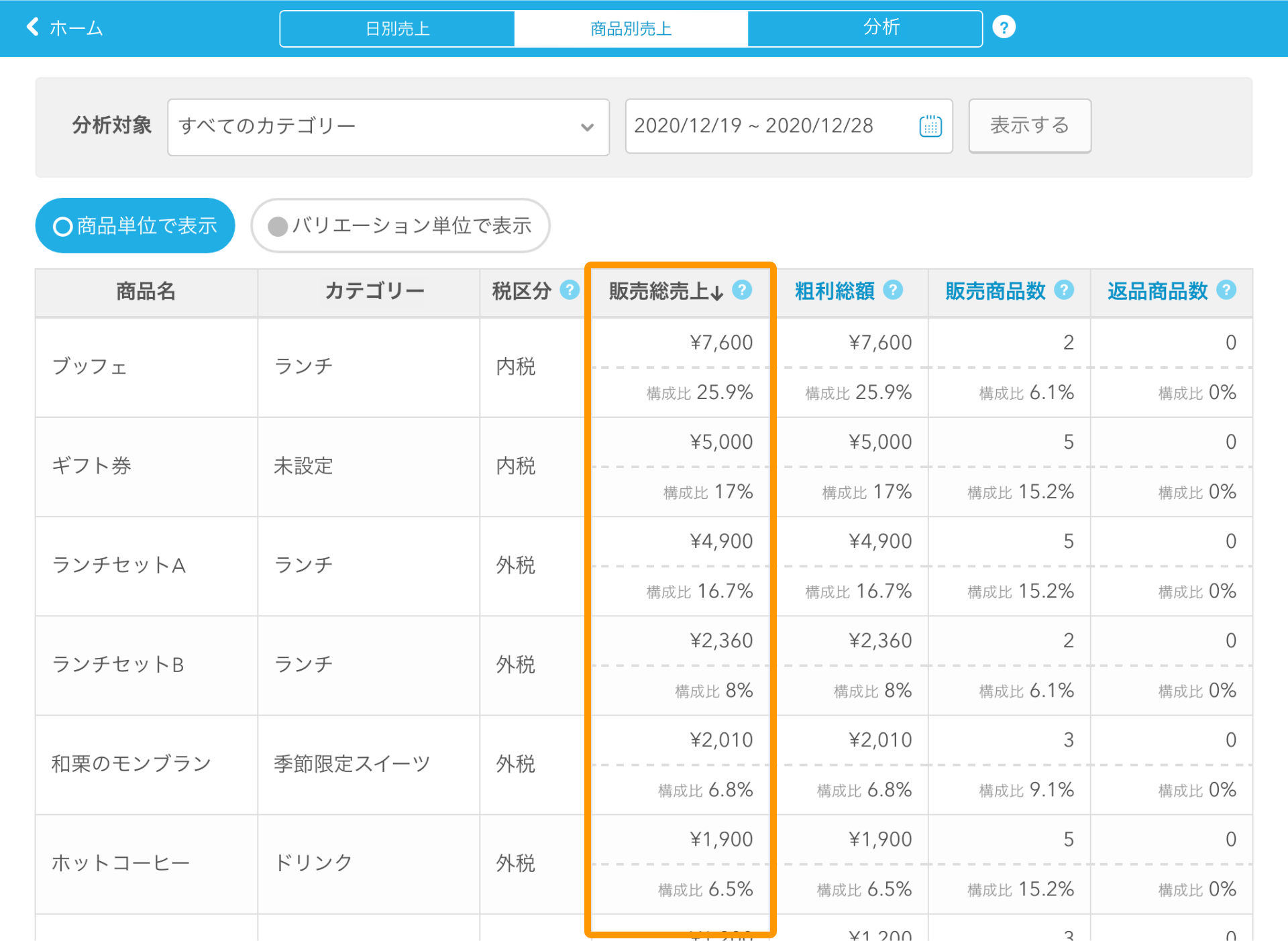 01 Airレジ 商品別売上画面 販売総売上