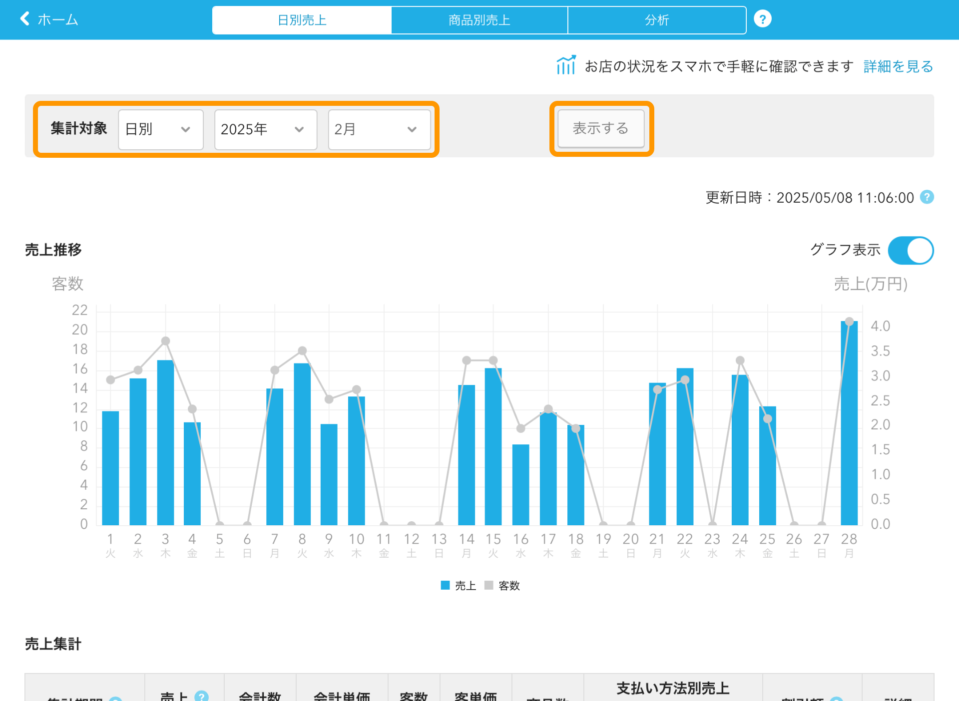 02 Airレジ 日別売上画面 日別
