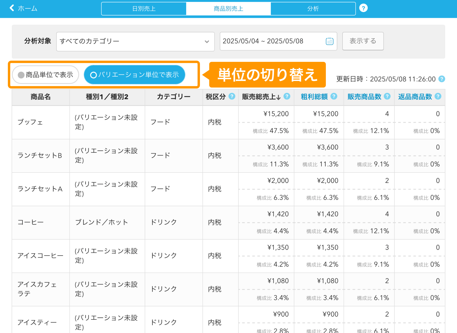 03 Airレジ 商品別売上画面