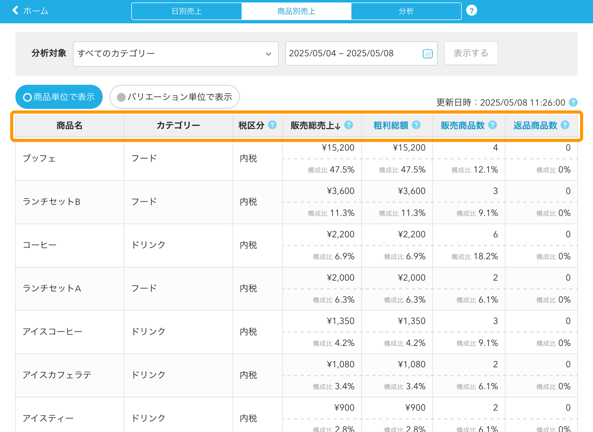 04 Airレジ 商品別売上画面 商品別売上一覧表