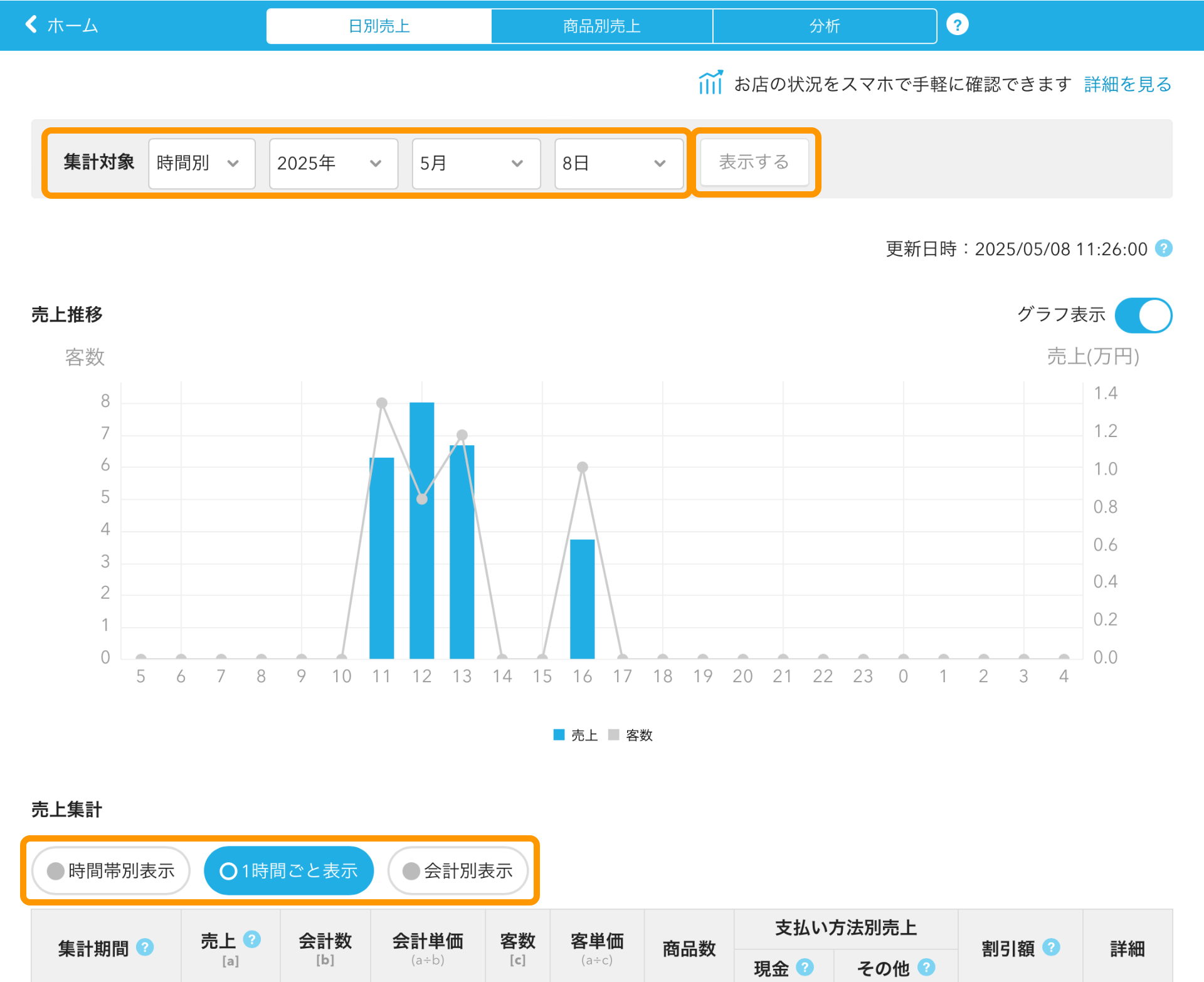 01 Airレジ 日別売上画面 時間別