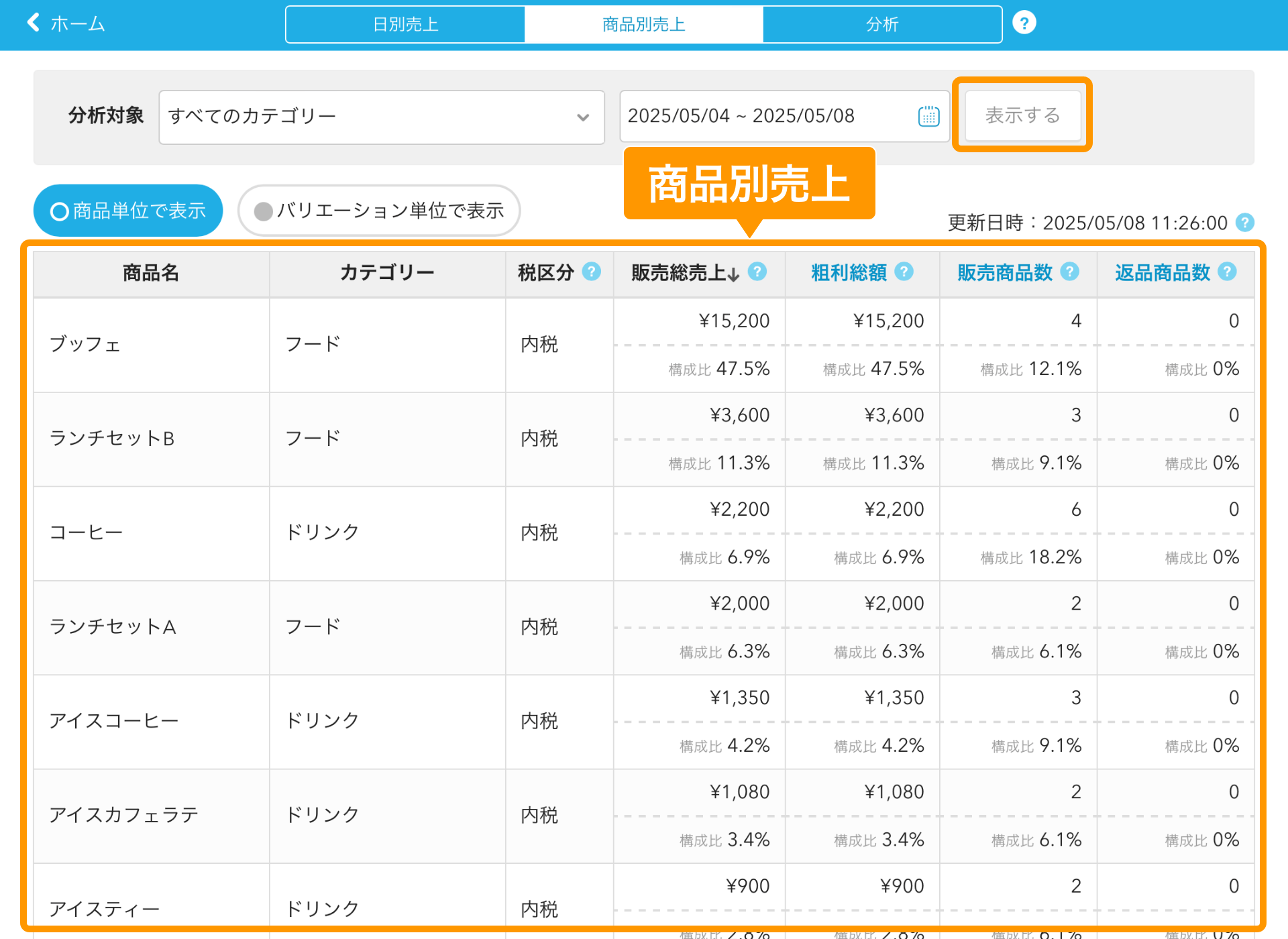 02 Airレジ 商品別売上画面