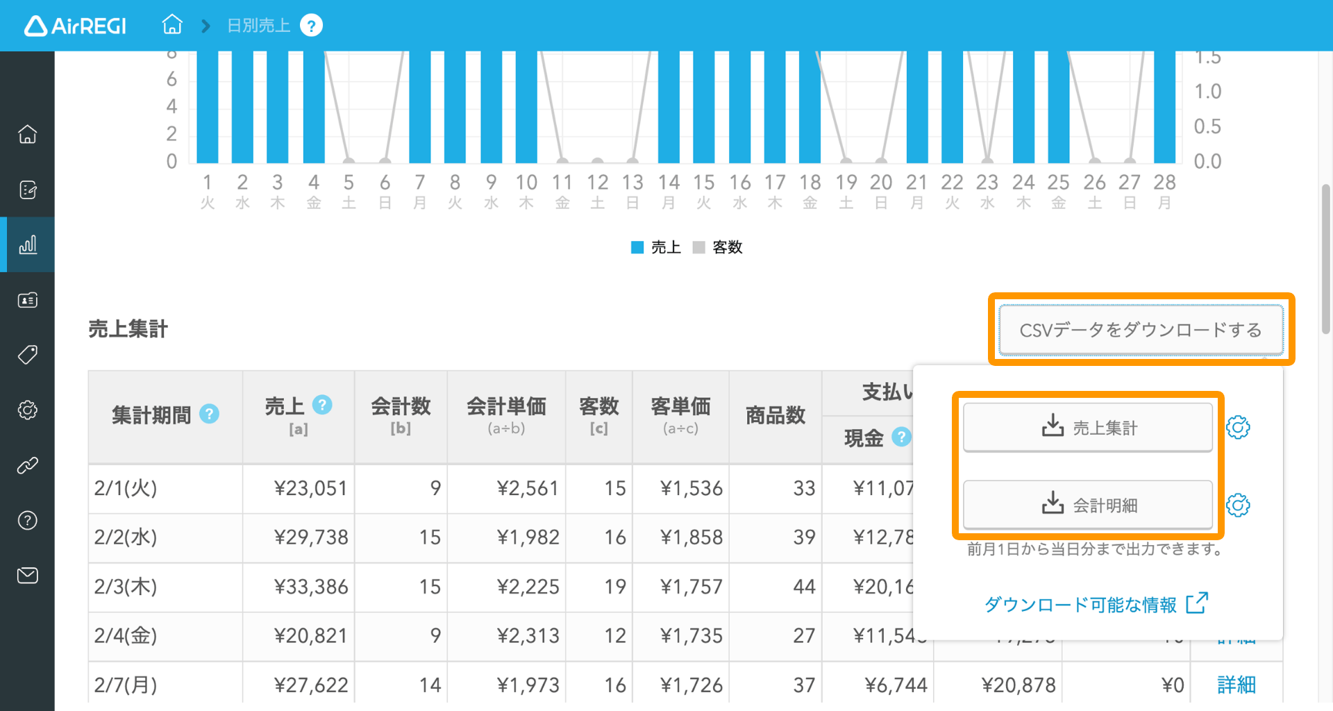 02 Airレジ バックオフィス 日別売上画面