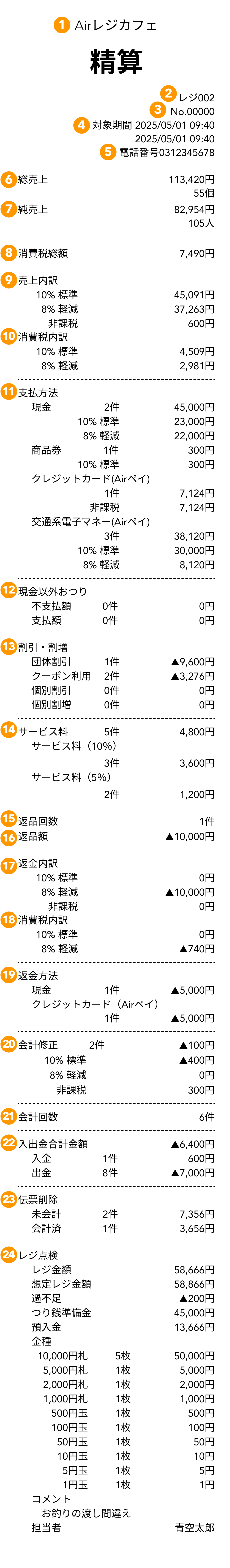 receipt Airレジ 精算レシート見本