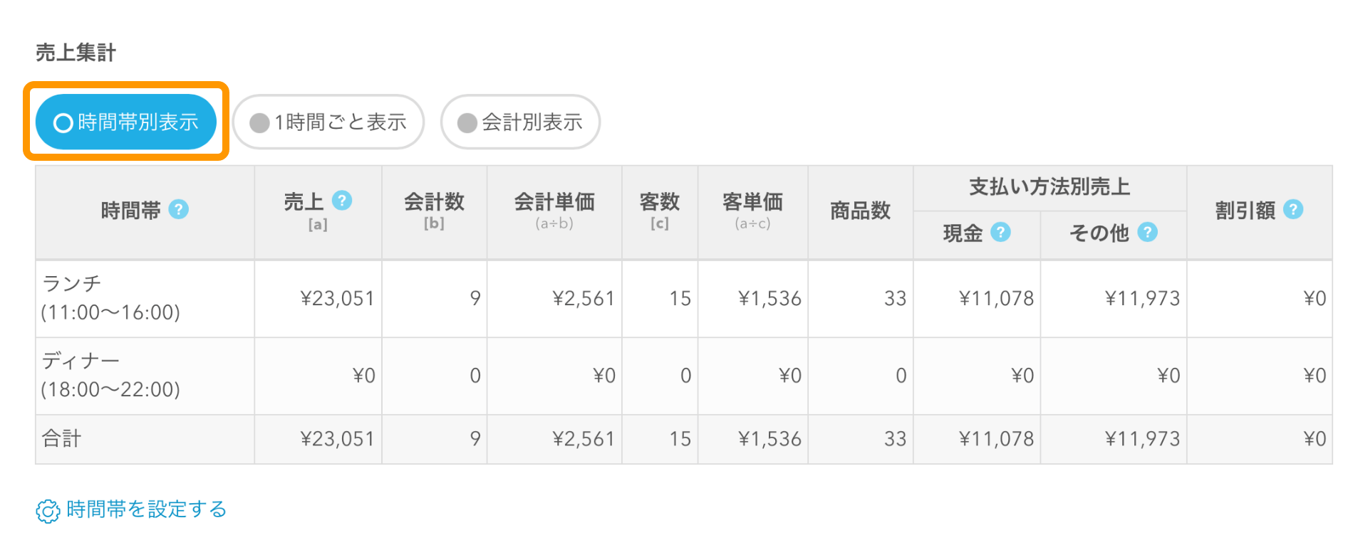 Airレジ 日別売上画面 時間帯別表示