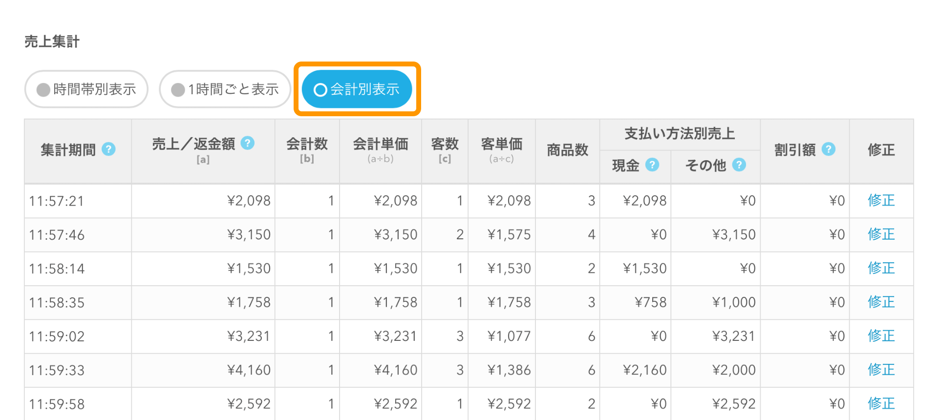 Airレジ 日別売上画面 会計別表示