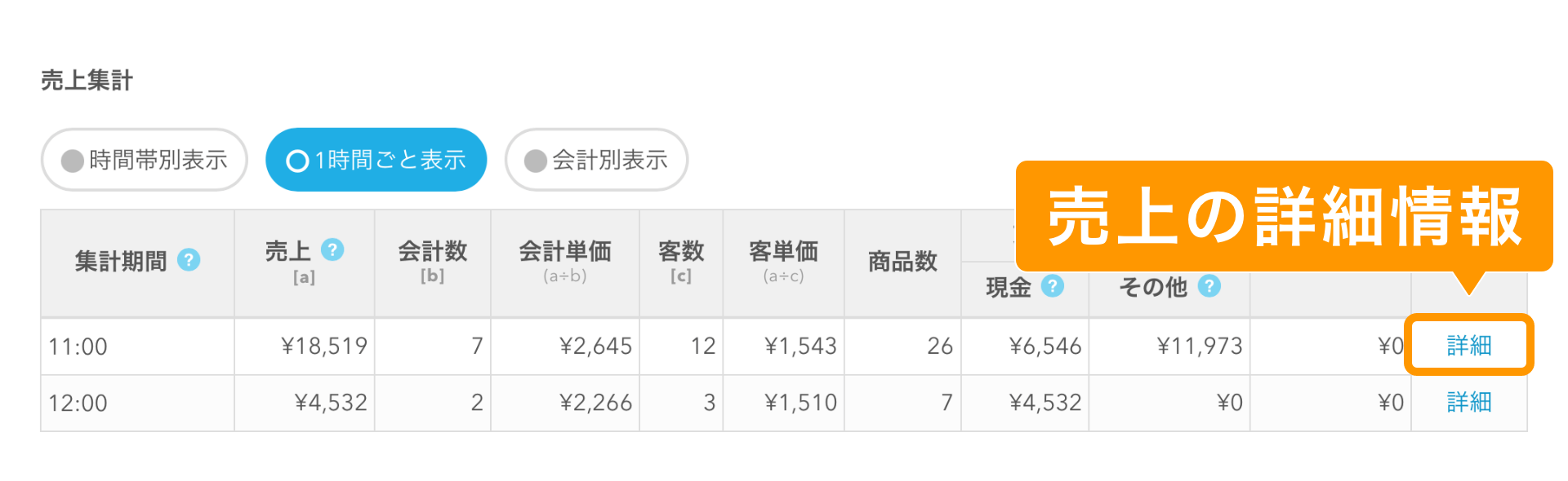 Airレジ 日別売上画面 時間帯別表示 詳細