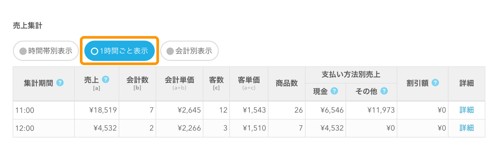 Airレジ 日別売上画面 時間帯別表示