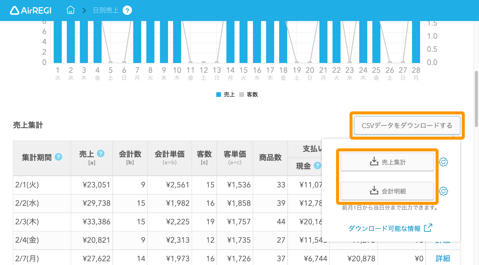 Airレジ バックオフィス 日別売上画面