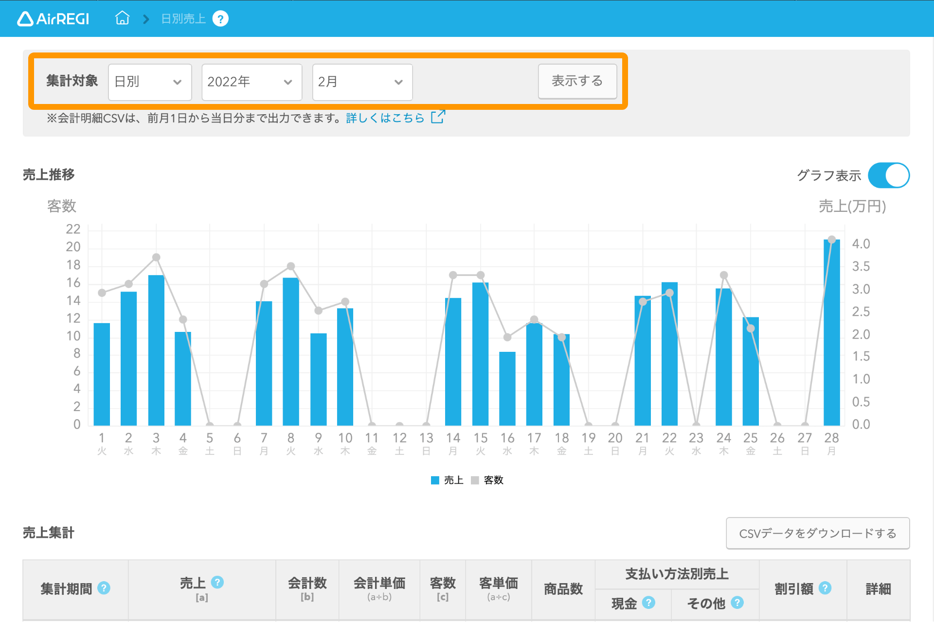 Airレジ バックオフィス 日別売上画面