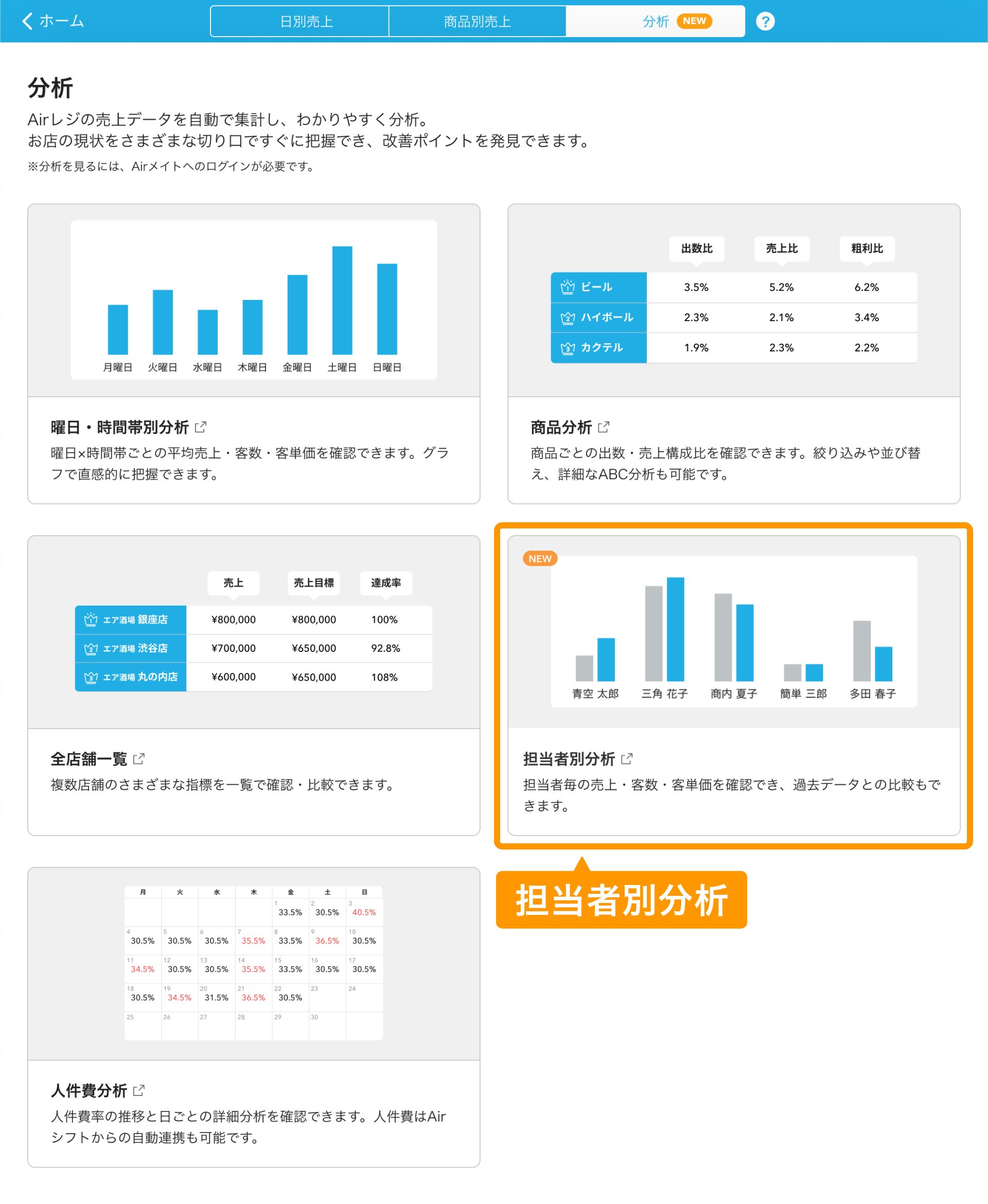 01 Airレジ アプリ 分析画面 担当者別分析