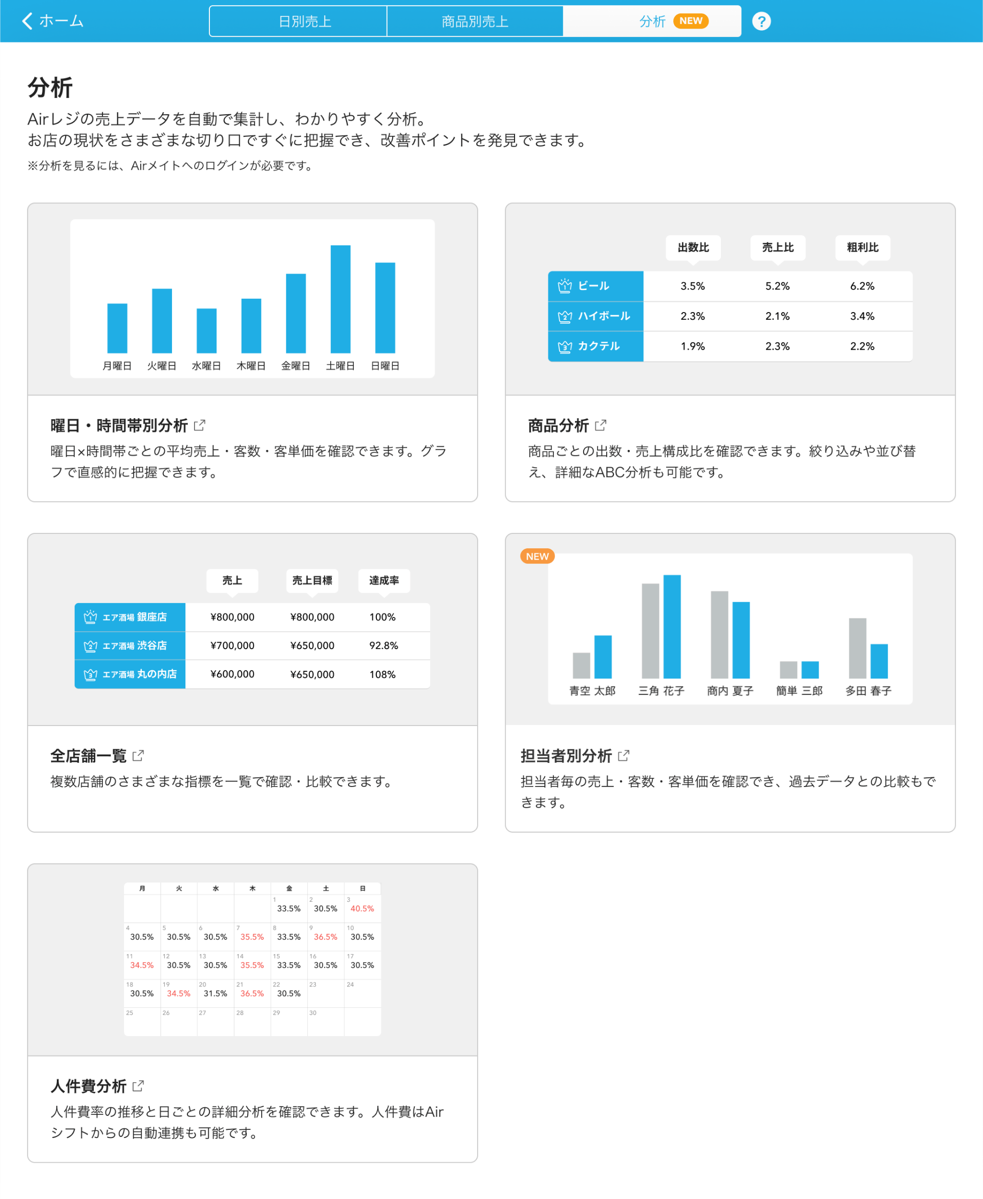 01 Airレジ アプリ 分析画面