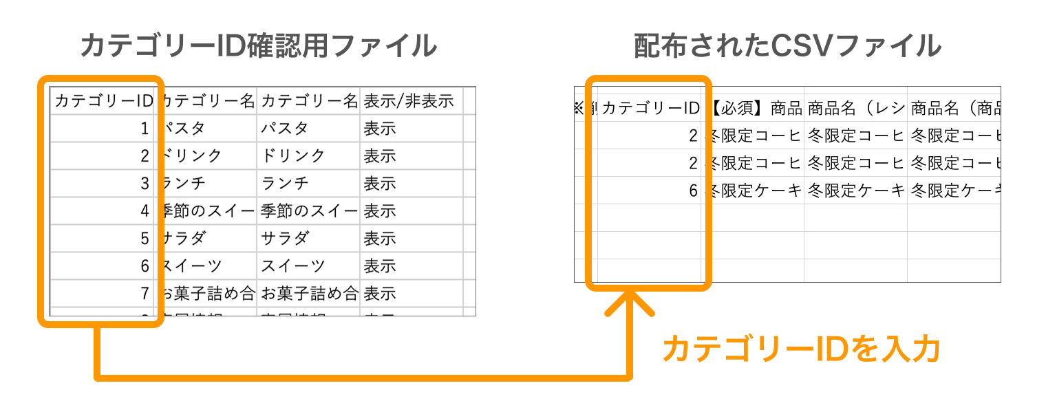 07 カテゴリーID確認用ファイルと配布されたCSVファイル カテゴリーIDを入力